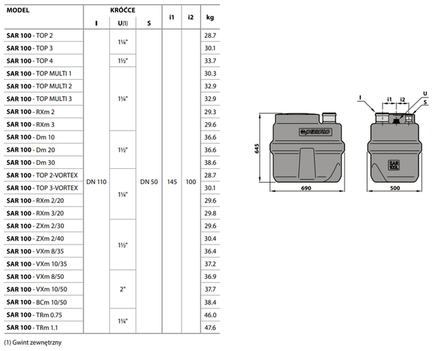 SAR100 GABARYTY_1_1_1